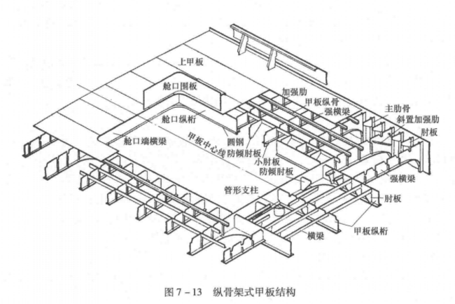 圖2