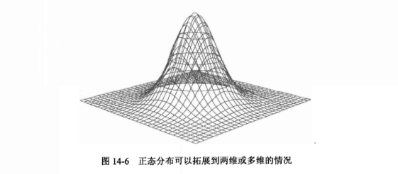 高斯立方體