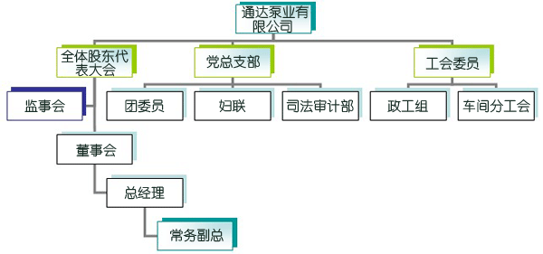 遼寧通達泵業集團有限公司