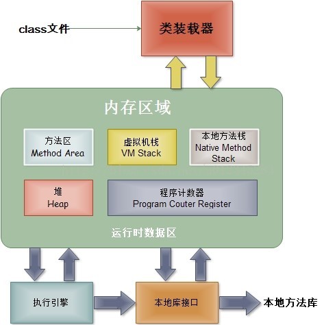 非共享結構