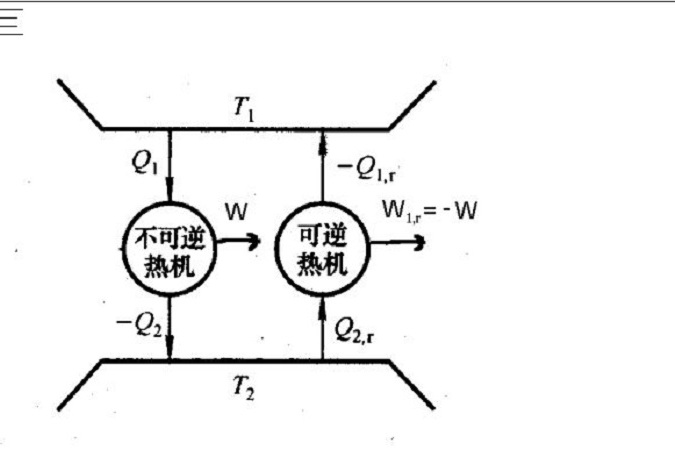 不可逆熱機