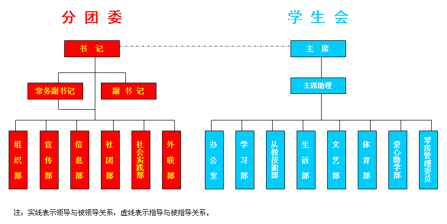 遼東學院師範學院