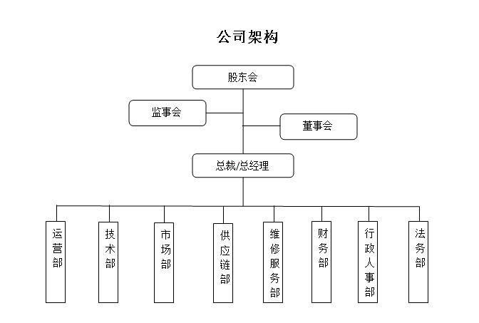 深圳市極客聯盟網路科技有限公司