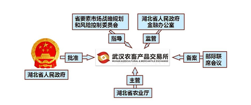 外部管理機制