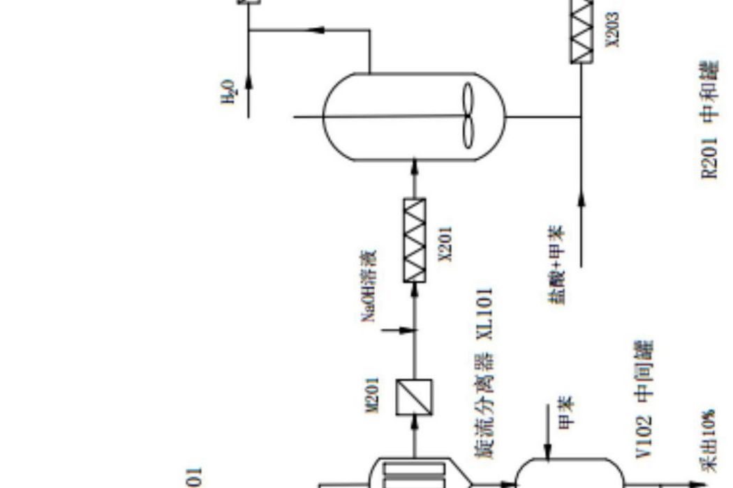 一種高效連續的對氯苯基叔丁基醚合成方法及裝置