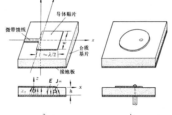 低剖面天線