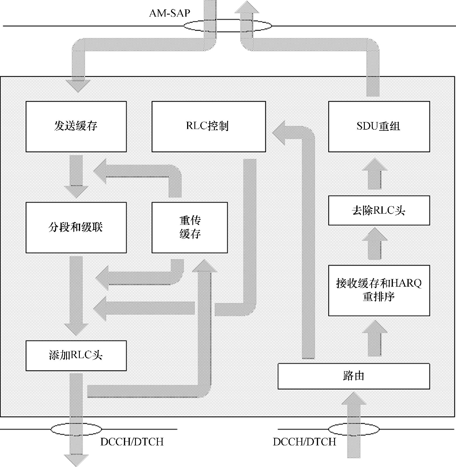 圖7  確認模式實體的模型