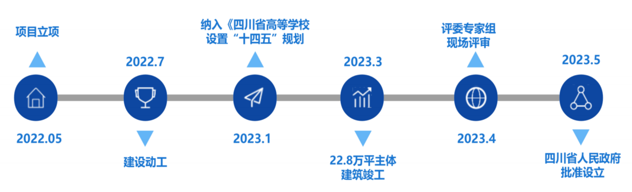 遂寧職業學院