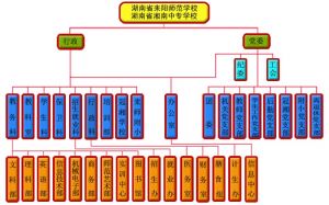 湖南省湘南中專學校