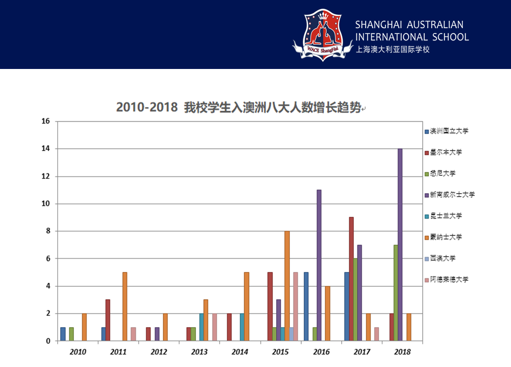 上海澳大利亞國際高中