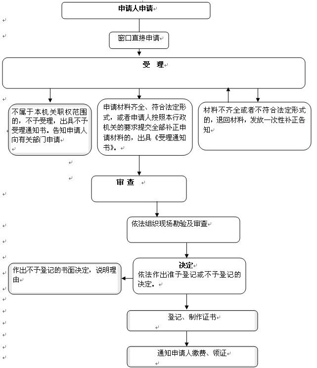 天長土地使用權抵押登記辦理指南