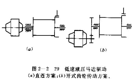 起升機構