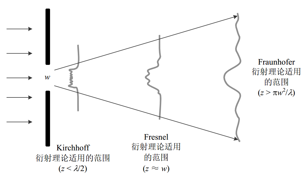 光學模型(描述計算光刻工藝過程的模型)