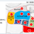 濱河新區(東平縣下轄區)