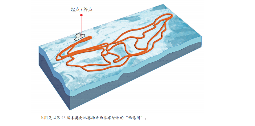 2022年北京冬季奧運會越野滑雪比賽