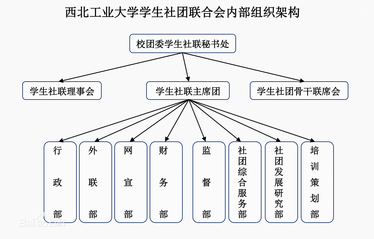 西北工業大學學生社團聯合會