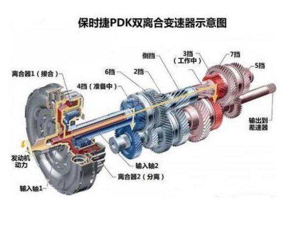 離合(汽車發動機與變速箱之間的分離裝置)