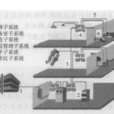 結構化布纜