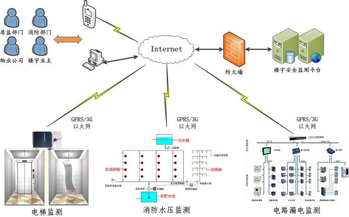 常州藍城信息科技有限公司