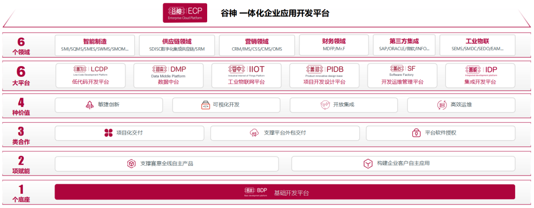 賽意穀神工業aPaaS平台