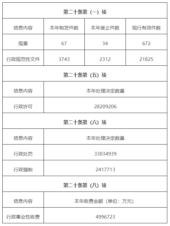 廣東省人民政府2021年政府信息公開工作年度報告