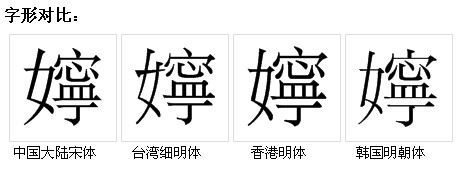 字形對比