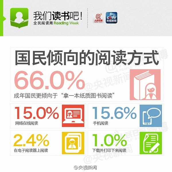 第十次全國國民閱讀調查