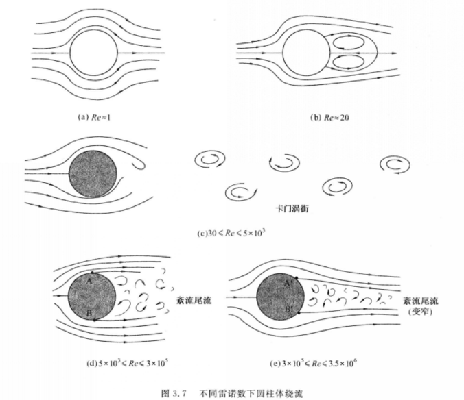 圖2