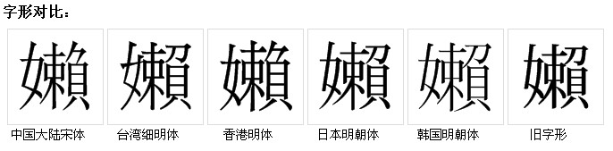 字形對比