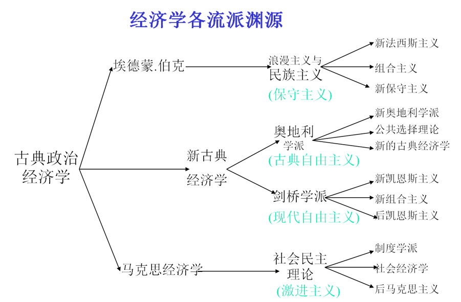 馬克思主義政治經濟學原理(2003年高等教育出版社出版的圖書)