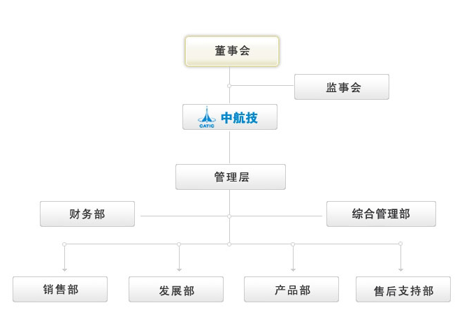 中國航空技術進出口總公司