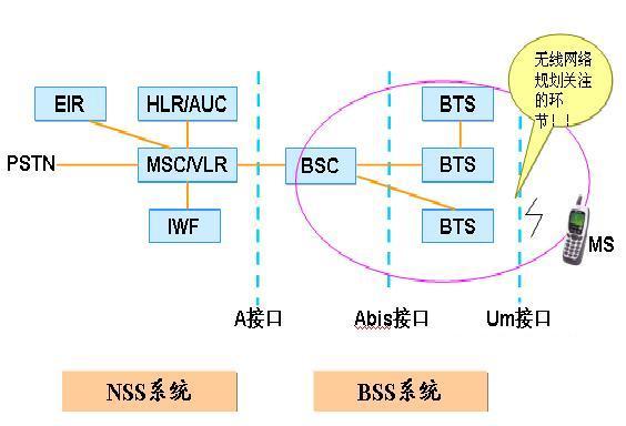 BSS(電信術語)