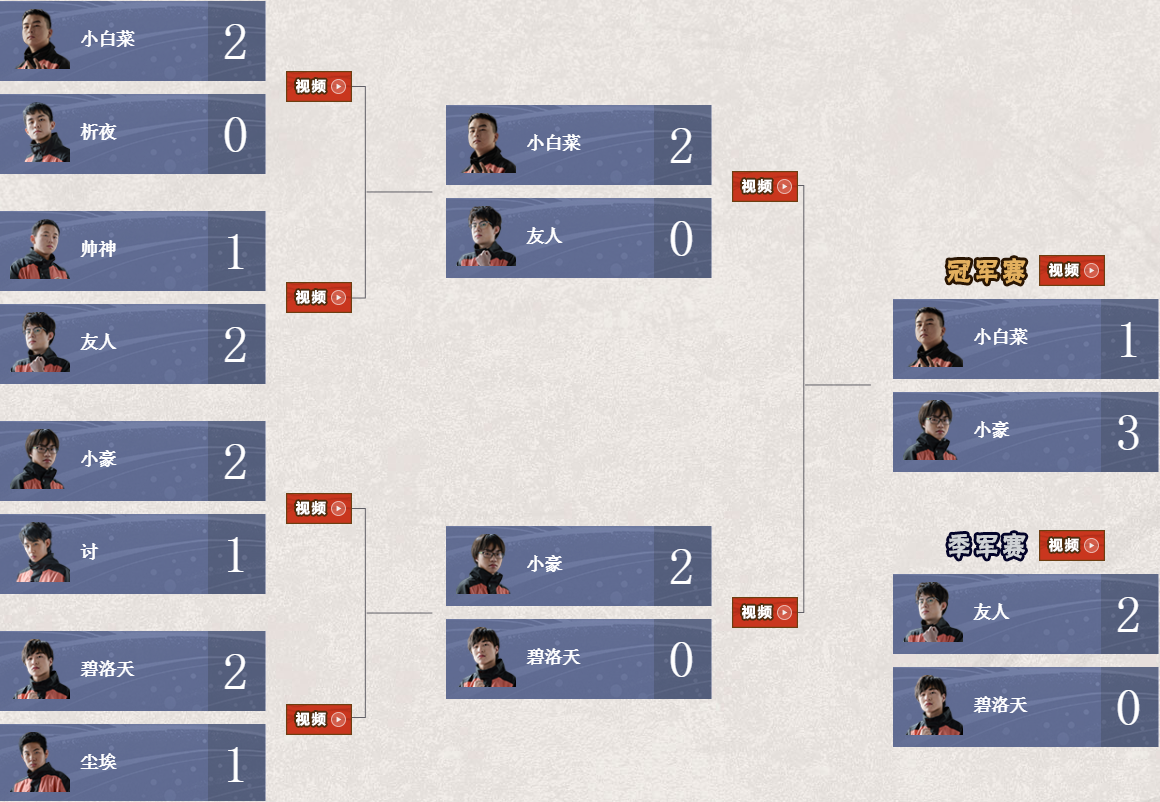 火影忍者手遊NUF超影格鬥大賽2019年度總決賽