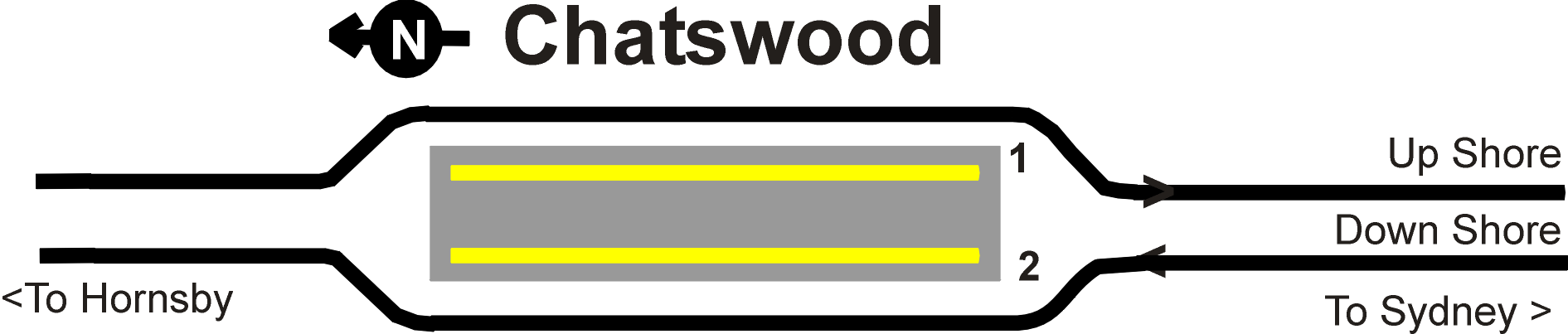 Chatswood Station