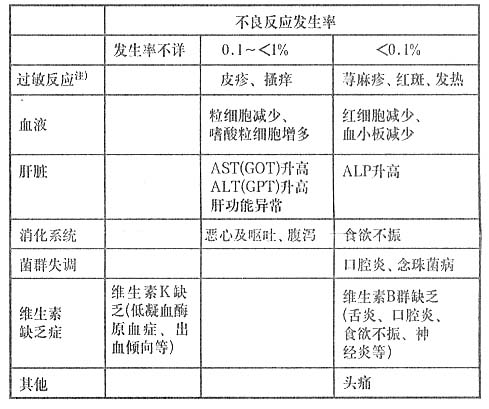 悉暢