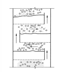 逐級接觸式萃取設備