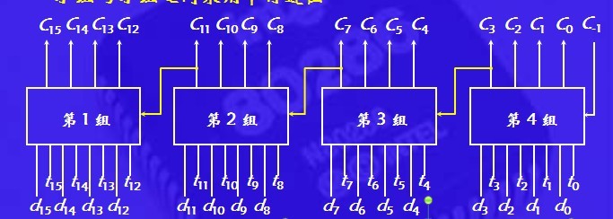 並行進位鏈