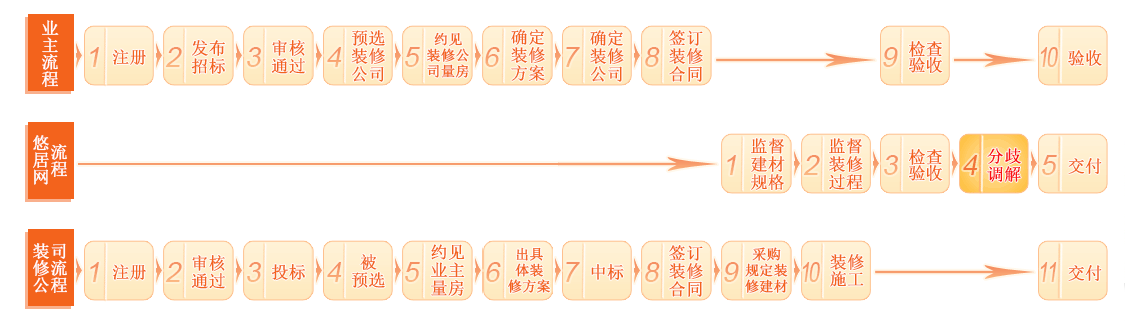 悠居網