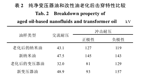 納米改性變壓器油