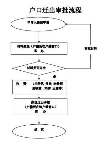 公主嶺第二代居民身份證辦理指南