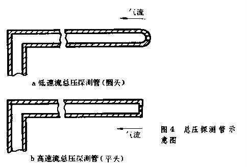 風洞實驗(風洞測試)