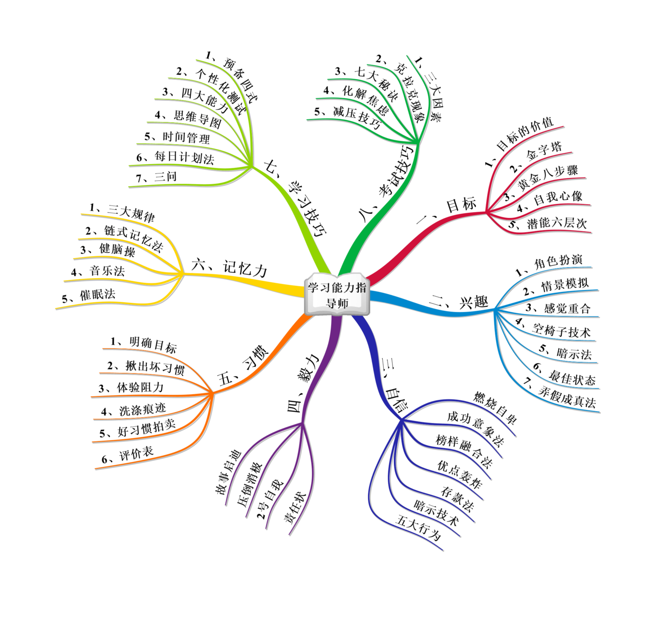 學習能力訓練教案