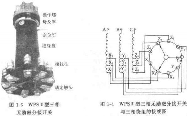 無勵磁分接開關