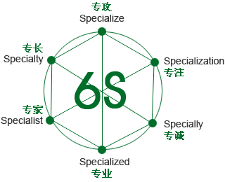 “10年磨一劍”,尚博雅秉承6S服務理念 圖