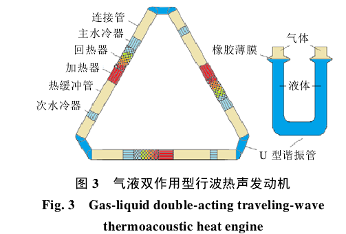 太陽能熱聲發電