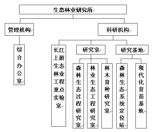 機構設定