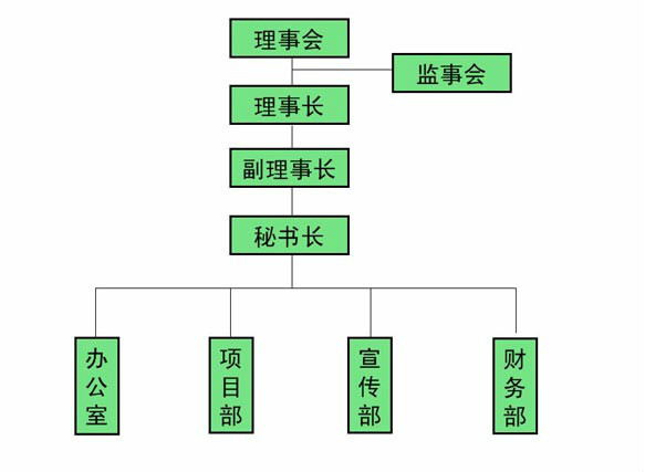 組織機構圖