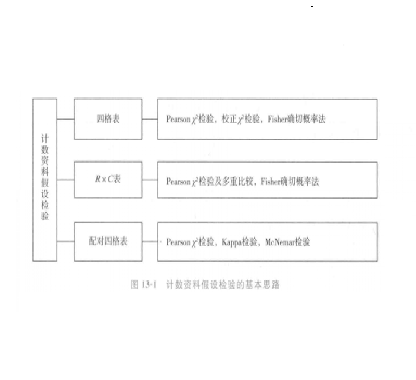 計數資料