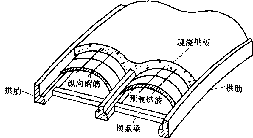 拱式渡槽