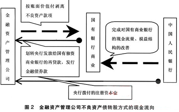 技術入股